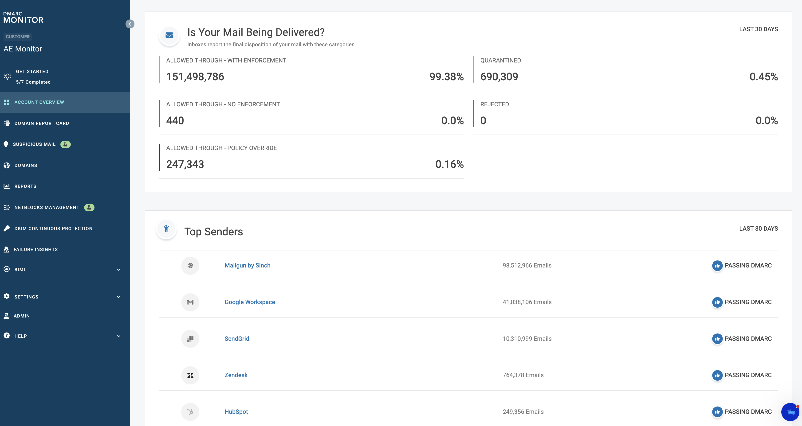 Valimail_Monitor-Account_Overview.png
